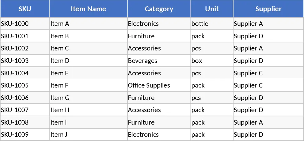Inventory Management and Stock Movement Tracker Template