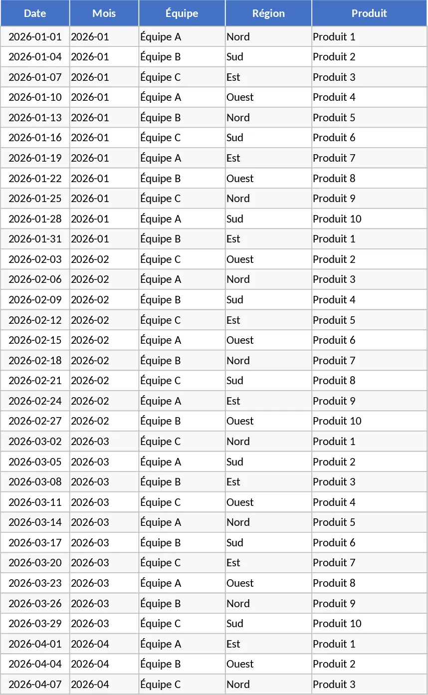 Monatliche KPI-Analyse Vorlage