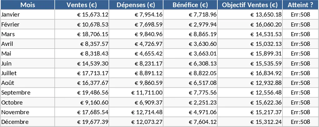Business Dashboard mit Wochentrends Vorlage