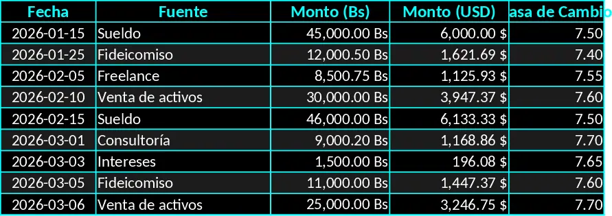 Minimalistische Dark Mode Finanz- Vorlage