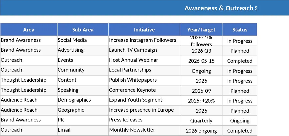 Strategieplan 2025 Vorlage