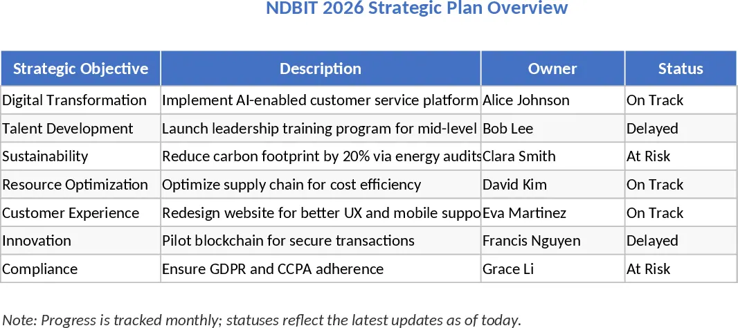NDBIT 2026 Strategieplan Vorlage