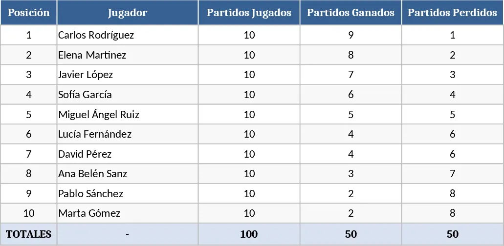 Amerikanisches Padel‑Turnier 10‑Spieler‑Rangliste Vorlage