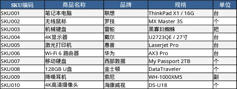 商品库存管理与汇总模板