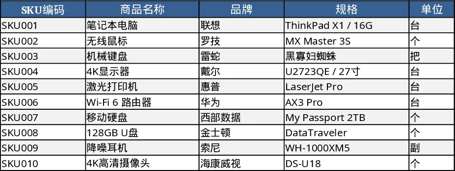 商品库存管理与汇总模板