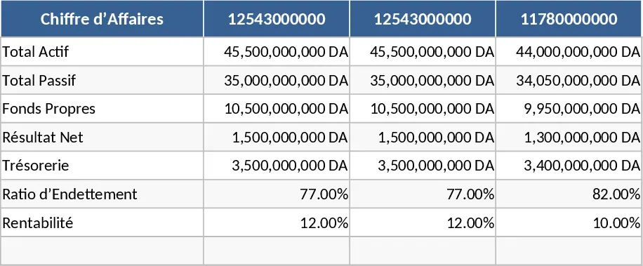 Algerische SCF-Finanzanalyse- Vorlage