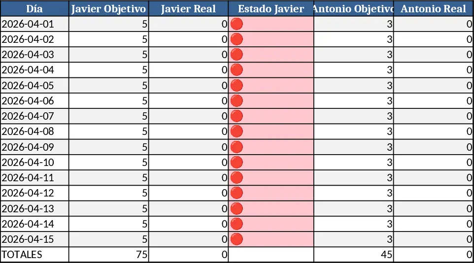 Verkaufspunkte‑Tracking & Ranking Vorlage