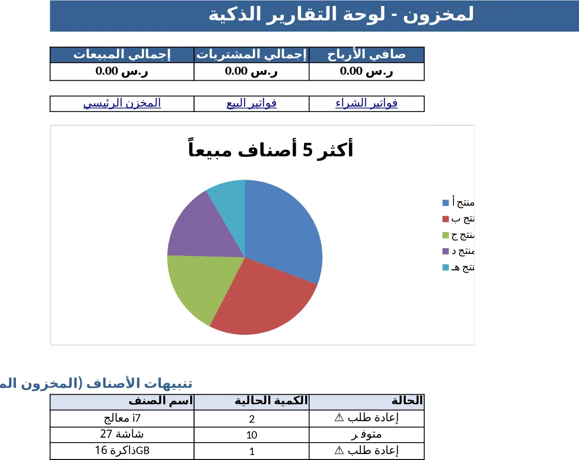 Professionelles Inventar‑ und Rechnungs‑Management‑Dashboard Vorlage