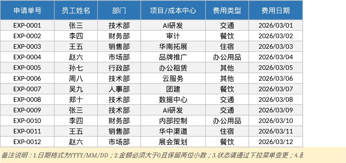 员工费用报销与审批统计数据验证模板