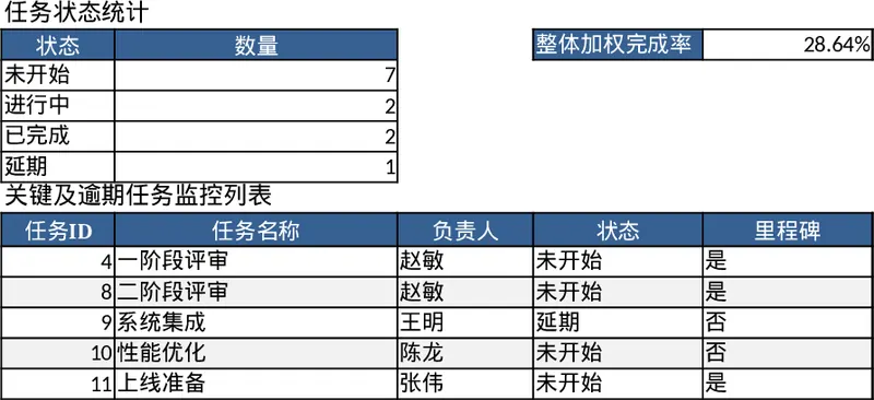 8周甘特图项目计划管理模板