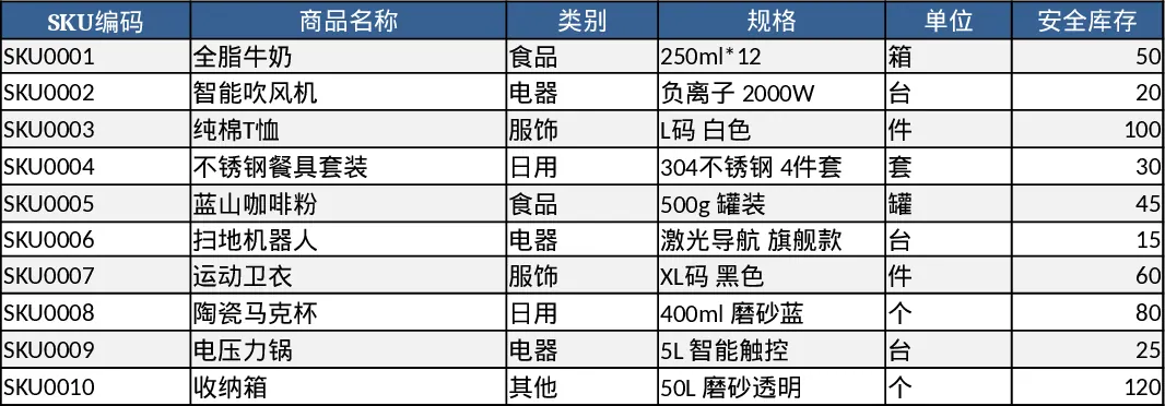 商品库存管理与汇总图表模板