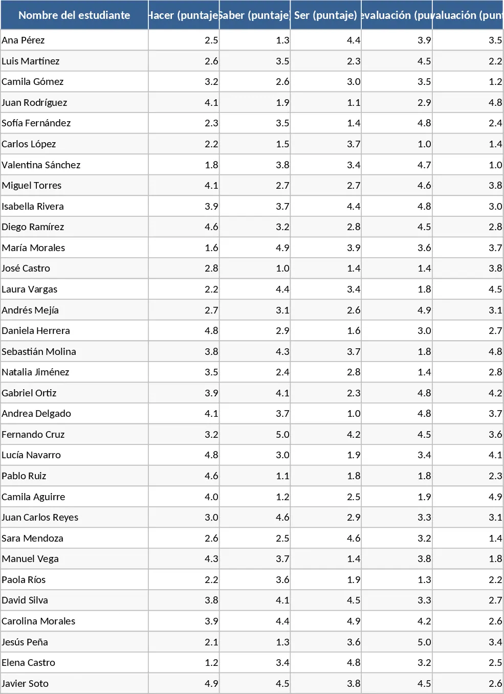Schüler-Bewertungsmatrix Vorlage