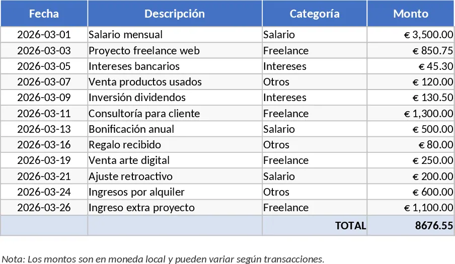 Monatliche Budgetplanung mit Dashboard Vorlage