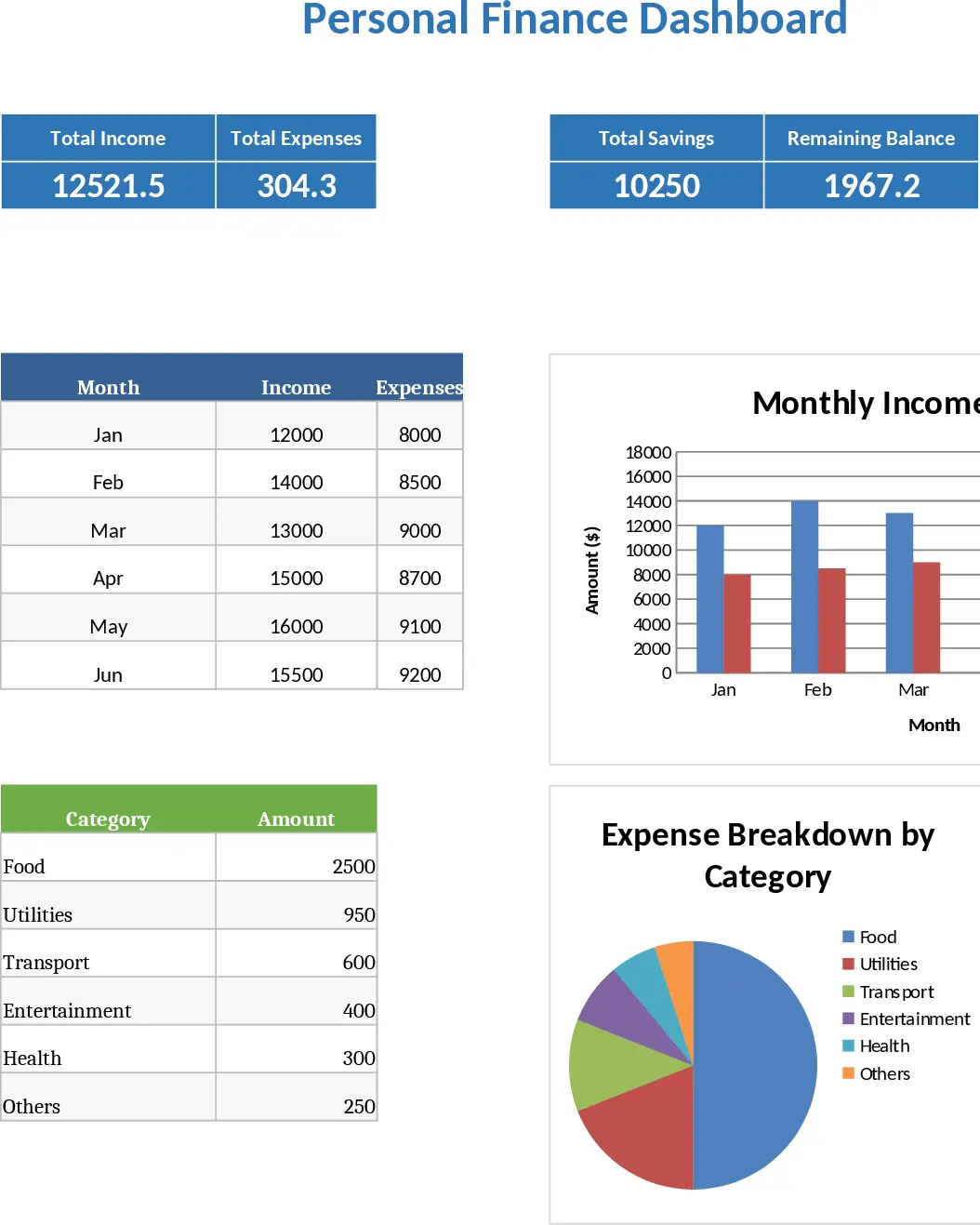 Einsteigerfreundliches Finanz-Dashboard und Budgetplaner-Vorlage