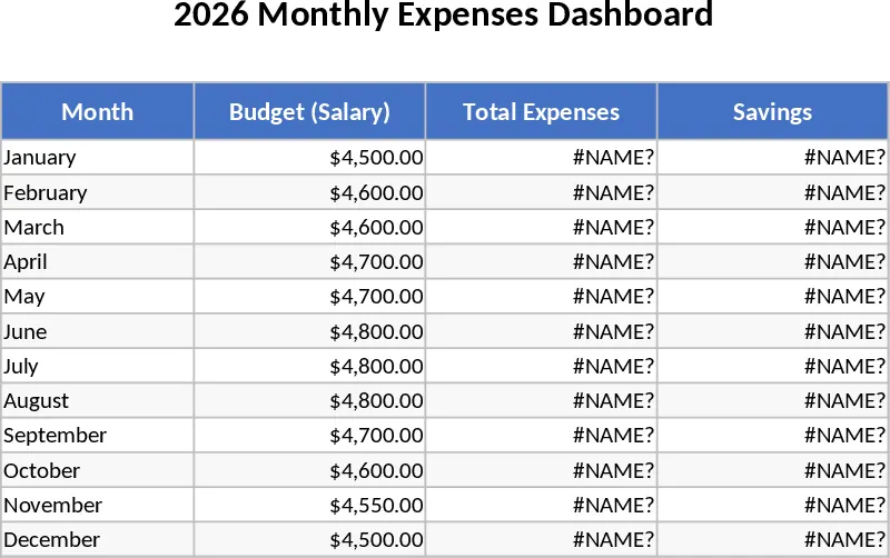 2026 Monthly Budget and Expense Tracker with Dashboard Template