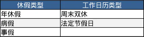 2026年企业休假管理表模板