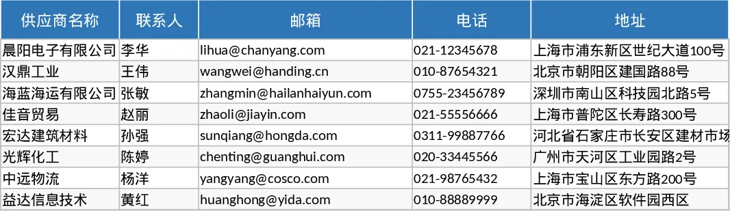采购订单管理全流程Excel模板