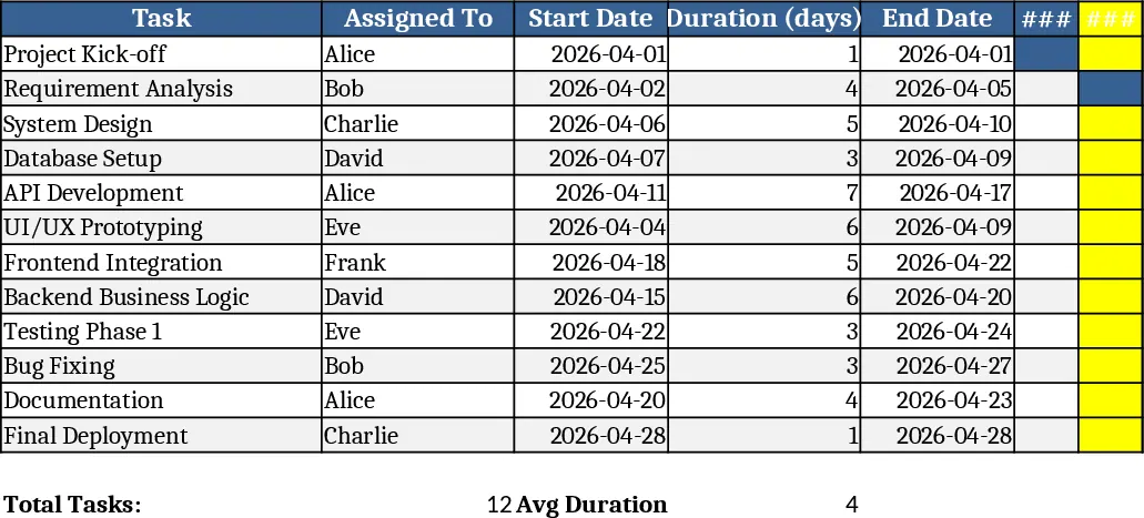 4‑Wochen‑Tages‑Gantt‑Diagramm‑ Vorlage