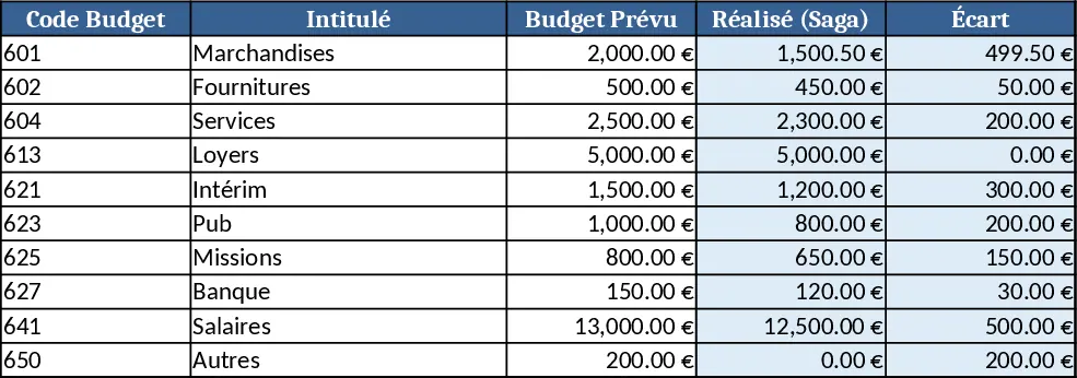 Formelbasierte Datentabelle Vorlage