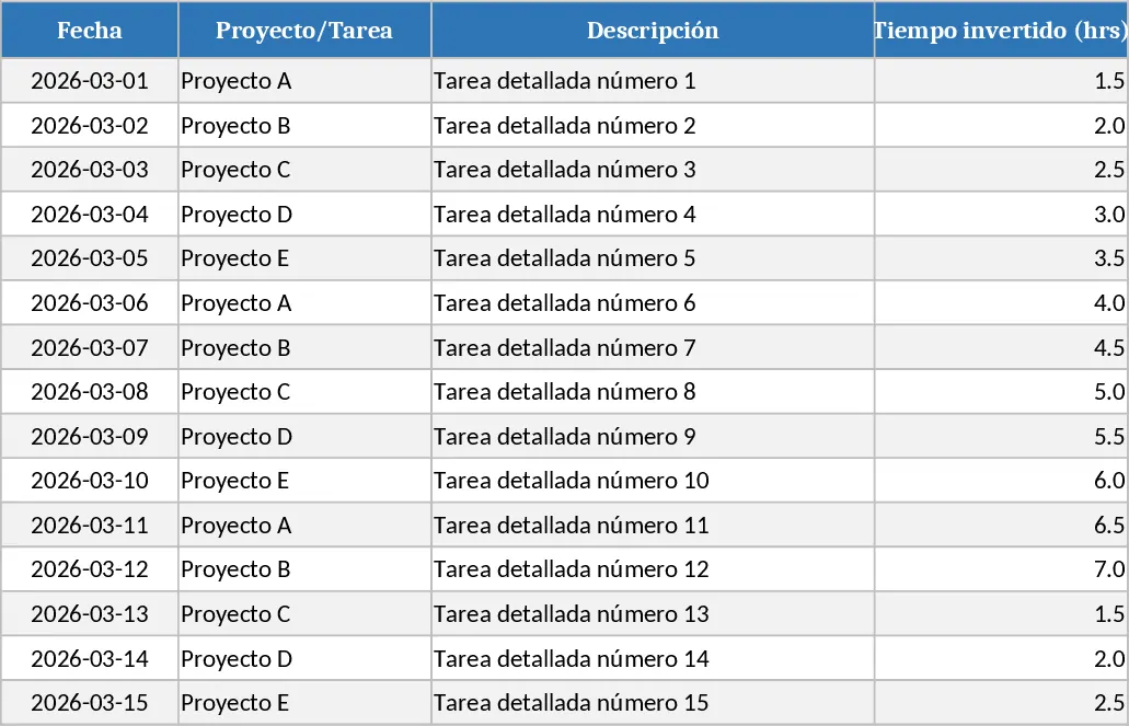 Professionelles Tagesarbeitslog Dashboard Vorlage