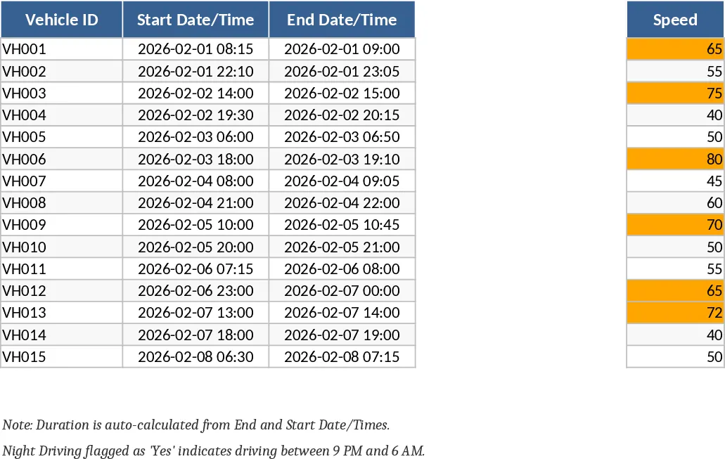 Automated Fleet Compliance and Driver Safety Monitoring Template Automated Fleet Compliance and Driver Safety Monitoring Template