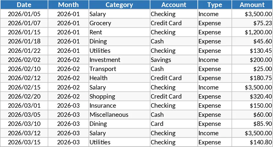 Monatlicher Budget- und Ausgabenrechner mit Dashboard Vorlage