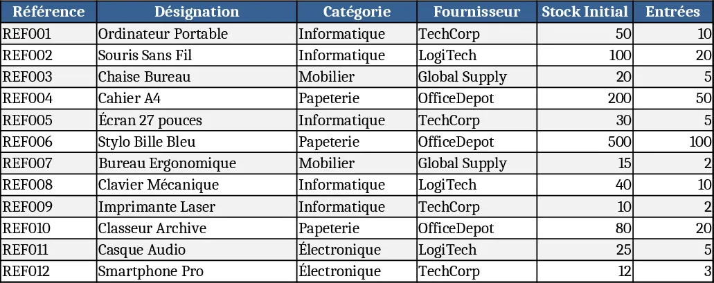Automatischer Bestands‑Tracker Vorlage