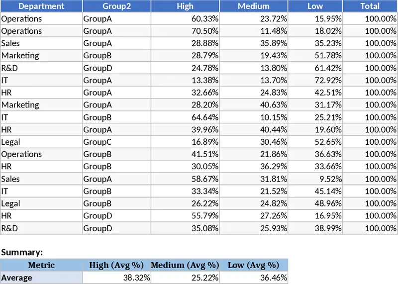 各部门风险等级分布与占比统计分析模板