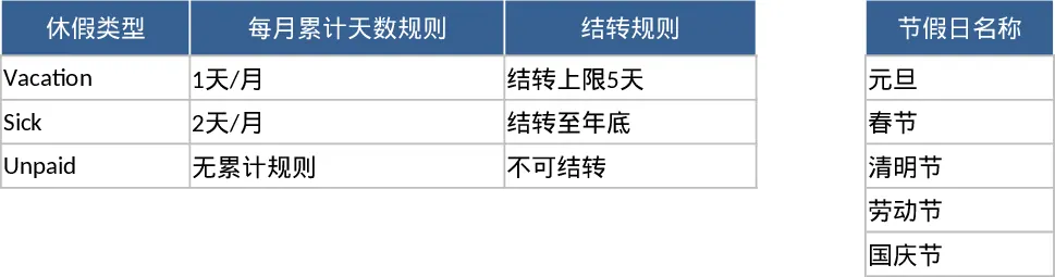 员工请假申请与假期余额自动统计模板