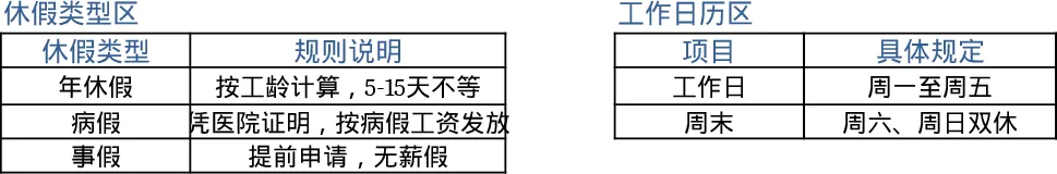 2026年企业休假管理审批流程模板