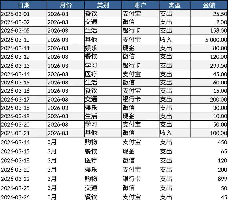 个人月度预算与支出追踪模板
