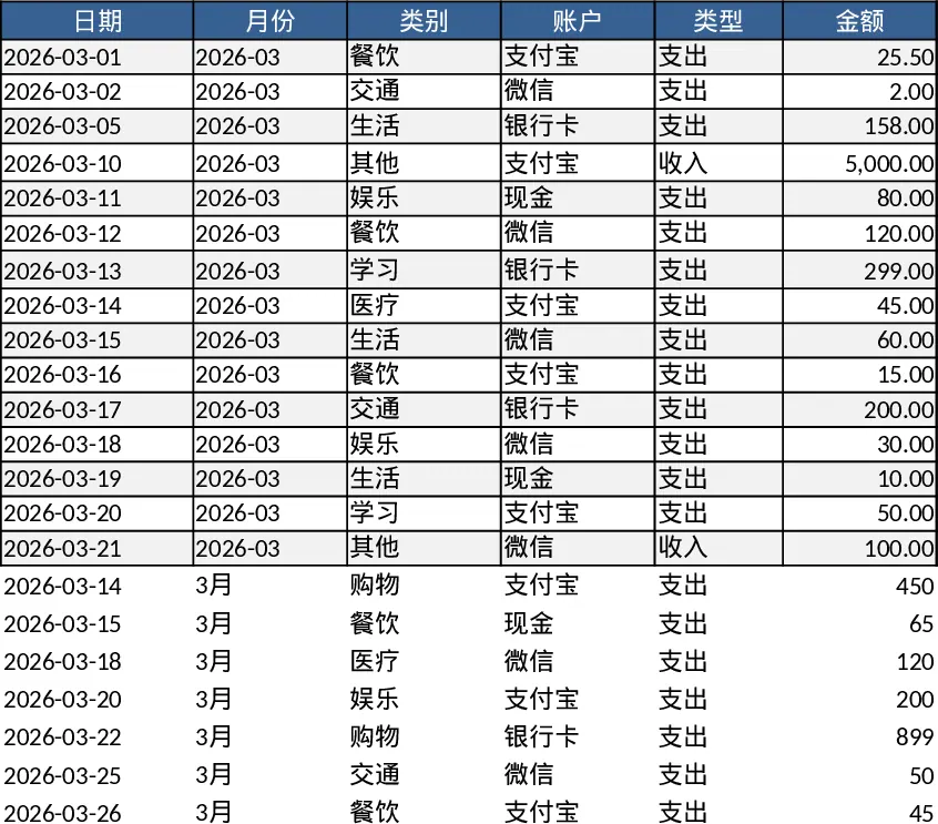 个人月度预算与支出追踪储蓄目标模板