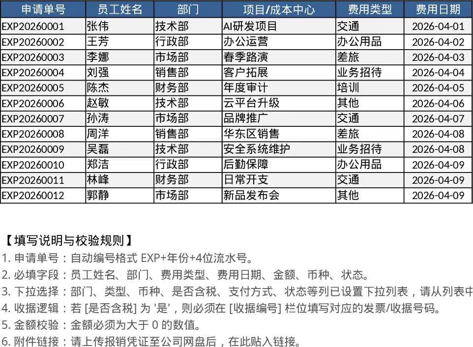 员工费用报销与审批汇总数据验证模板