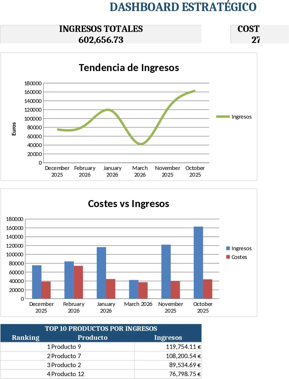 Monthly Business KPI Dashboard Excel Template