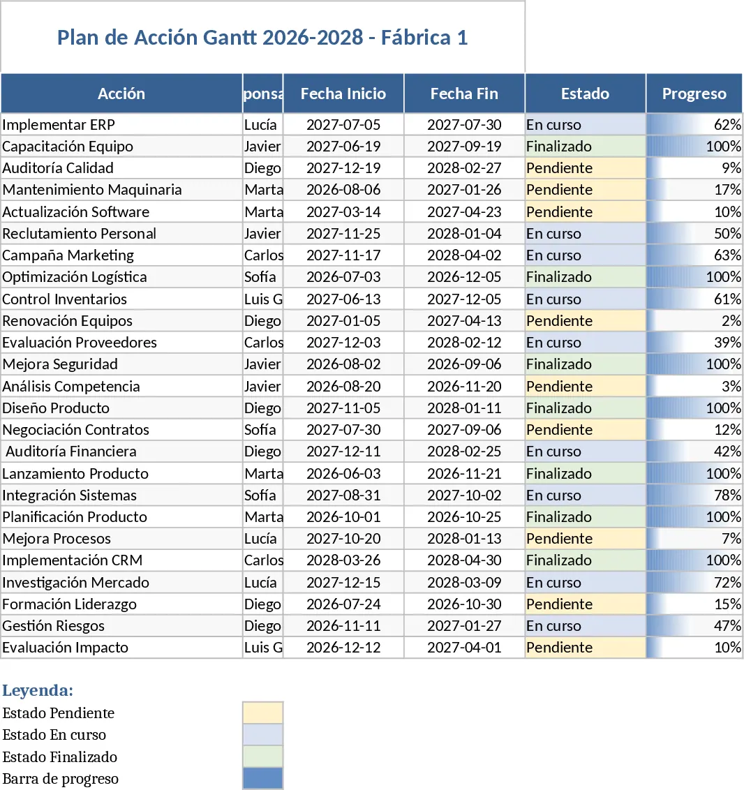3-Werke Aktionsplan Vorlage