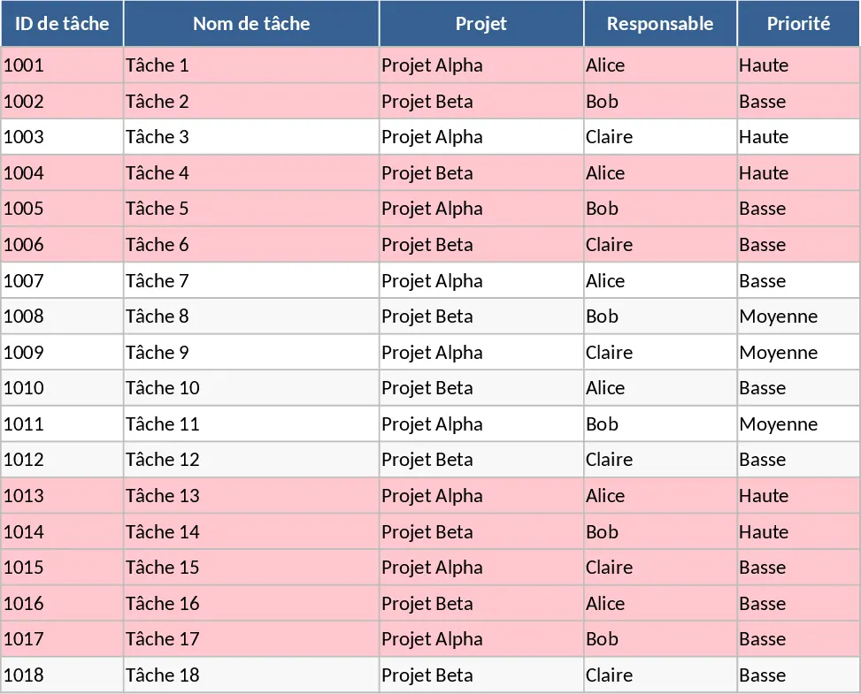 Projekt-Task-Tracker mit Dashboard Vorlage