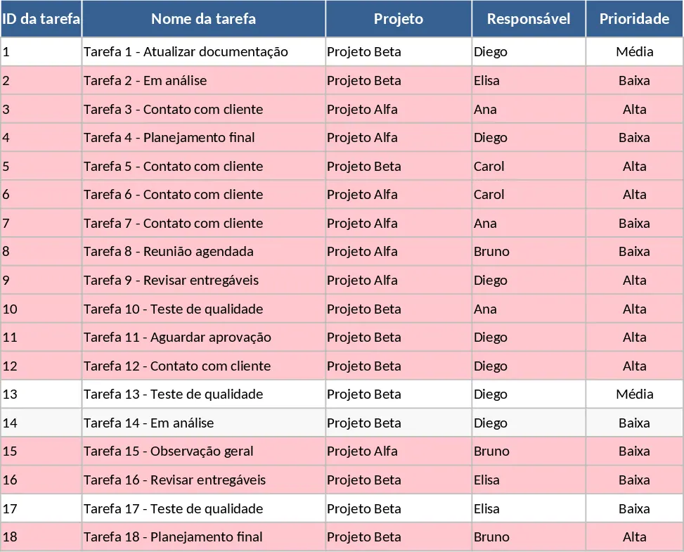 Projekt-Aufgaben-Tracker & Dashboard Vorlage