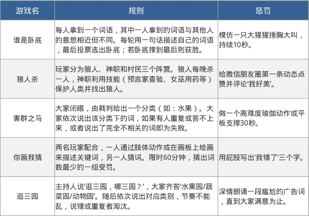 团队小游戏规则与惩罚表模板