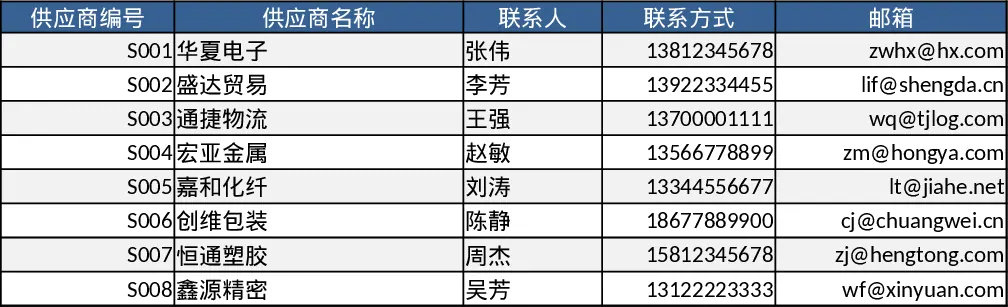 采购订单管理与汇总图表模板