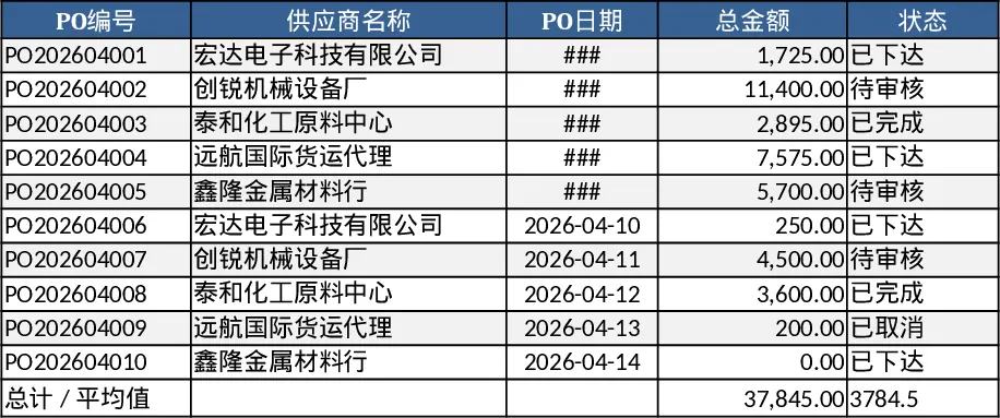 采购订单管理与汇总预算与实际模板