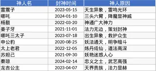 锦繁神人录：记录非凡成就与多维评价汇总模板