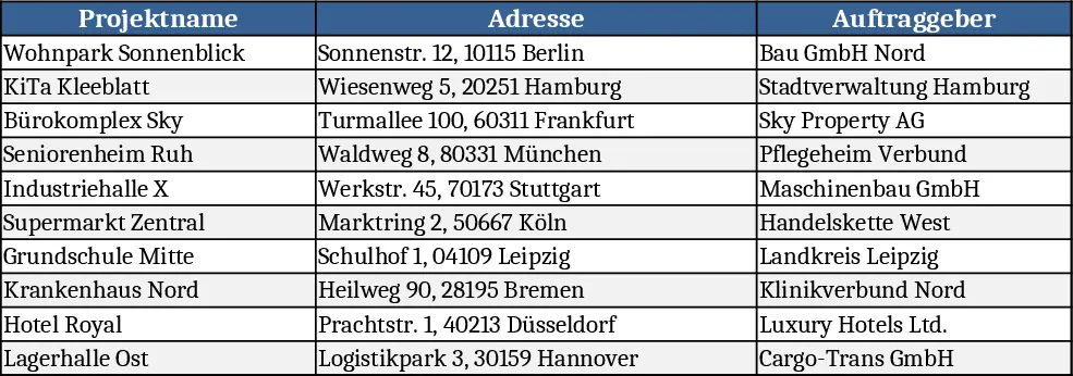 Prüfbericht für elektrische Installationen Vorlage