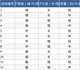 绳索驻波实验多变量组合观测数据记录模板