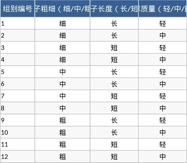 绳索驻波实验多变量组合观测数据记录模板