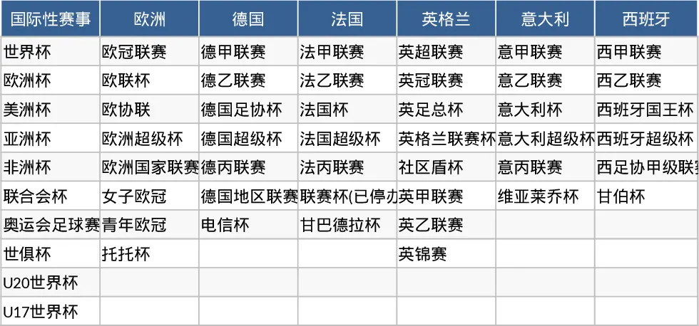 全球足球赛事一览表模板