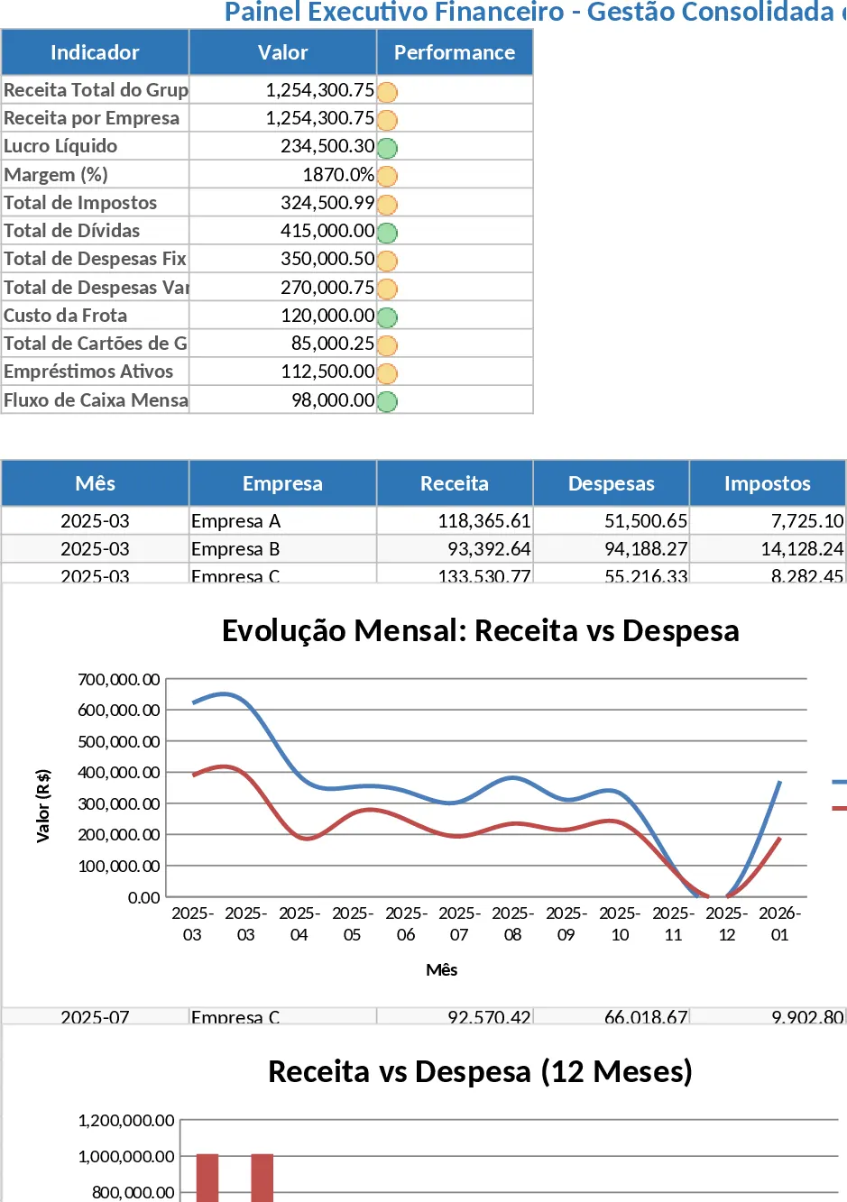 2026 Angolan Multi-Company Financial Management and Tax Dashboard Template