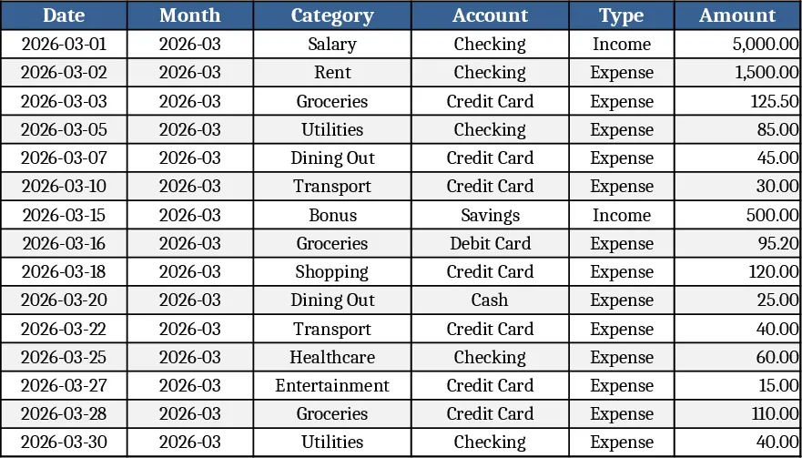 Persönliche Monatsbudget‑ und Ausgaben‑Tracker mit Budgetplan Vorlage