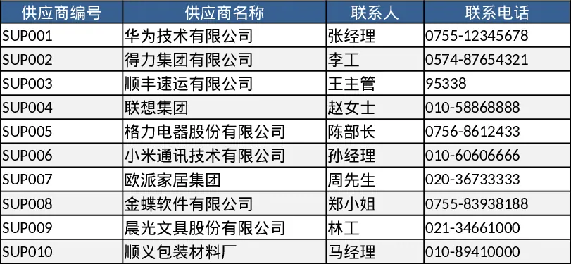 采购订单管理与汇总支付方式模板
