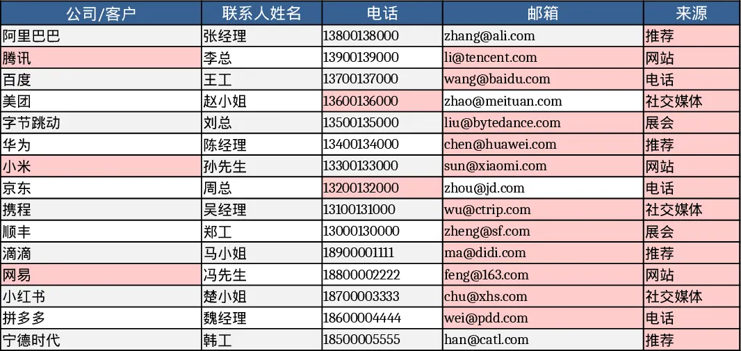 销售线索跟进CRM轻量版模板