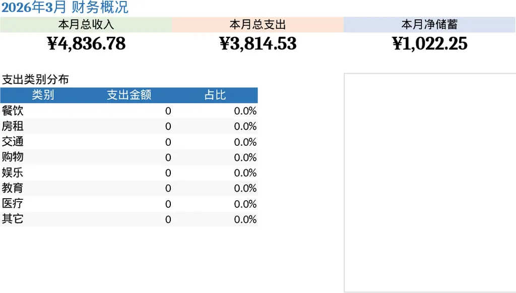 个人月度预算与支出追踪模板